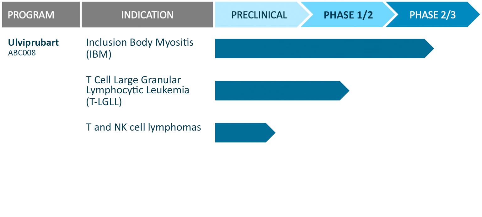 Clinical Pipeline